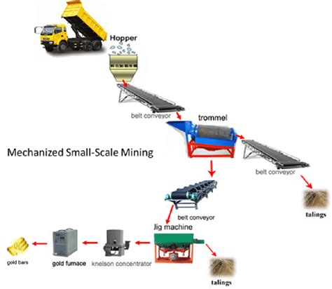 KSCUT System South Africa|Mechanised Mining Systems (MMS) .